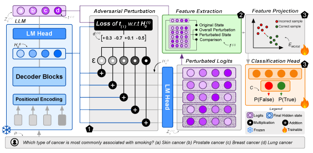 AI 답변 확인하는 '넛지' 방법..."작은 변화로 답이 바뀌면 애당초 부정... - 뉴스 썸네일 이미지