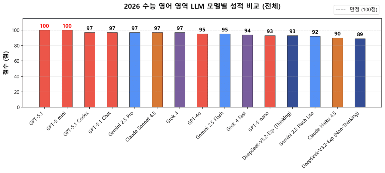 (사진=구유겸 순천향대학교 컴퓨터소프트웨어공학과 학생)