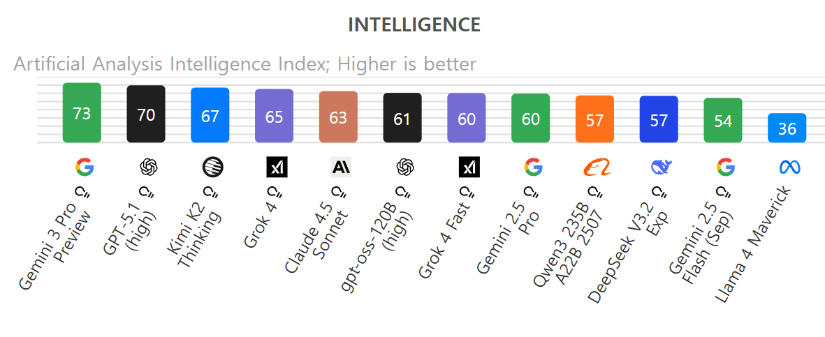 (사진=아티피셜 애널리시스)