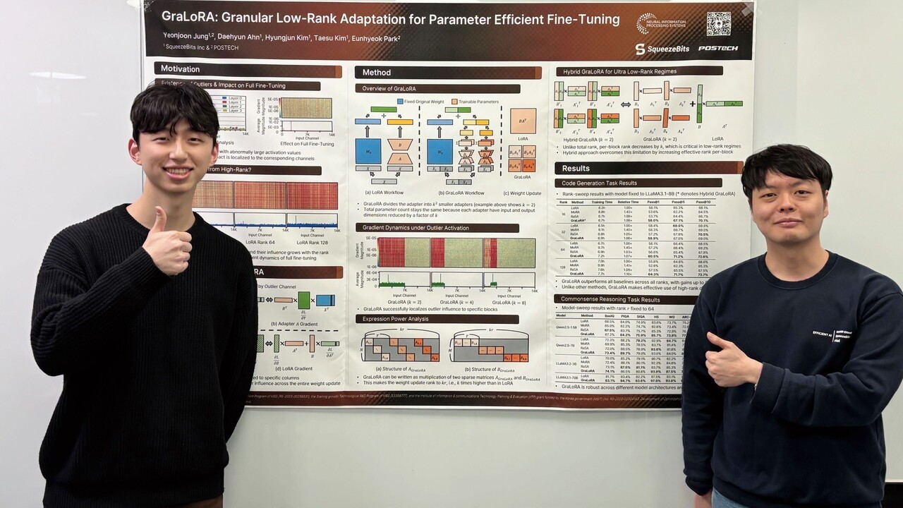 스퀴즈비츠, '미세조정 학습 경량화 기술'로 뉴립스 스포트라이트 논문... - 뉴스 썸네일 이미지