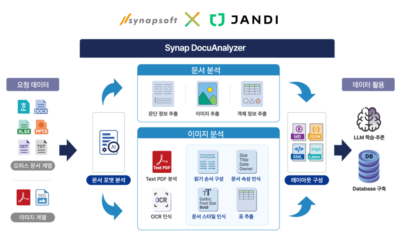 [게시판] 사이냅소프트, 토스랩에 '사이냅 도큐애널라이저' 공급 등 단신 - 뉴스 썸네일 이미지