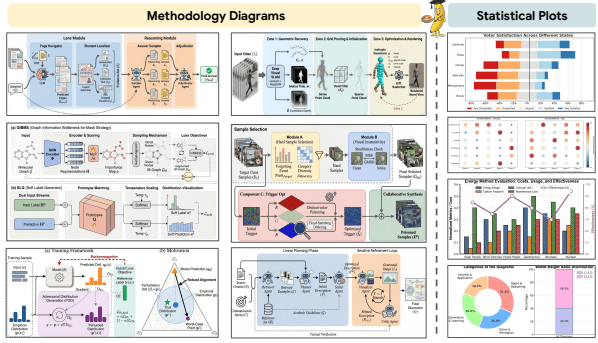 페이퍼바나나가 생성한 다이어그램과 통계 그래프의 예 (사진=arXiv)