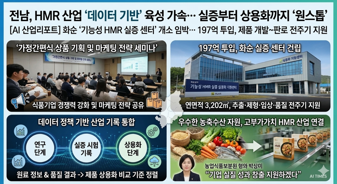 전남, HMR 산업 '데이터 기반' 육성 가속... 실증부터 상용화까지 '원스... - 뉴스 썸네일 이미지