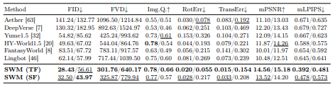 다른 방법들과의 정량적 비교. (사진=arXiv)