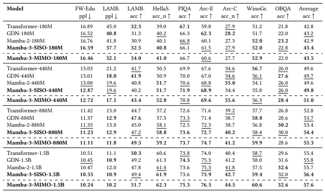 맘바 3 벤치마크 비교 (사진=아카이브)