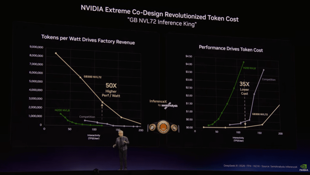 [4월7일] 실리콘 밸리의 유행어 '토큰 최대화'가 의미하는 것