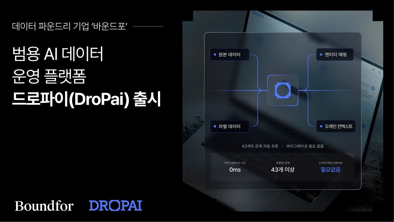바운드포, AI 데이터 전용 운영 플랫폼 '드로파이' 출시