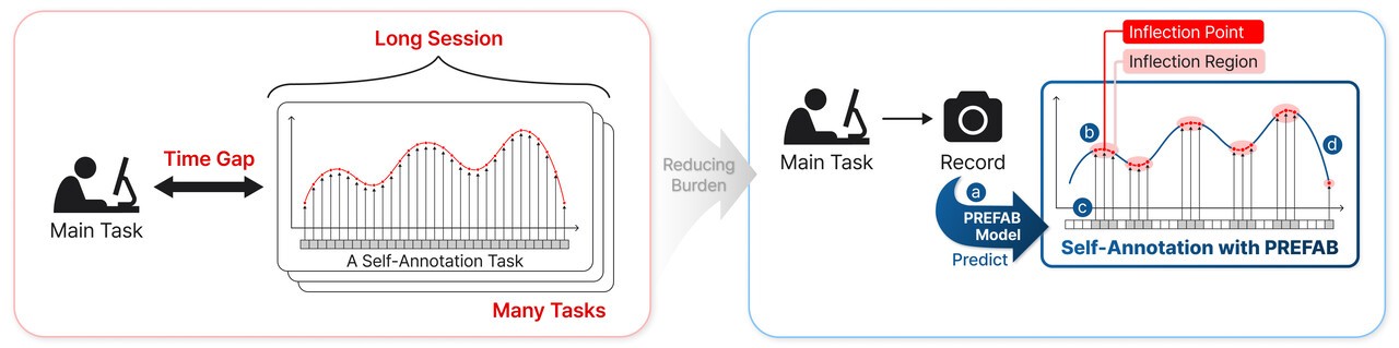 "AI가 알아서 내 감정 변화 읽는다"...GIST, AI 감정 복원 기술 개발