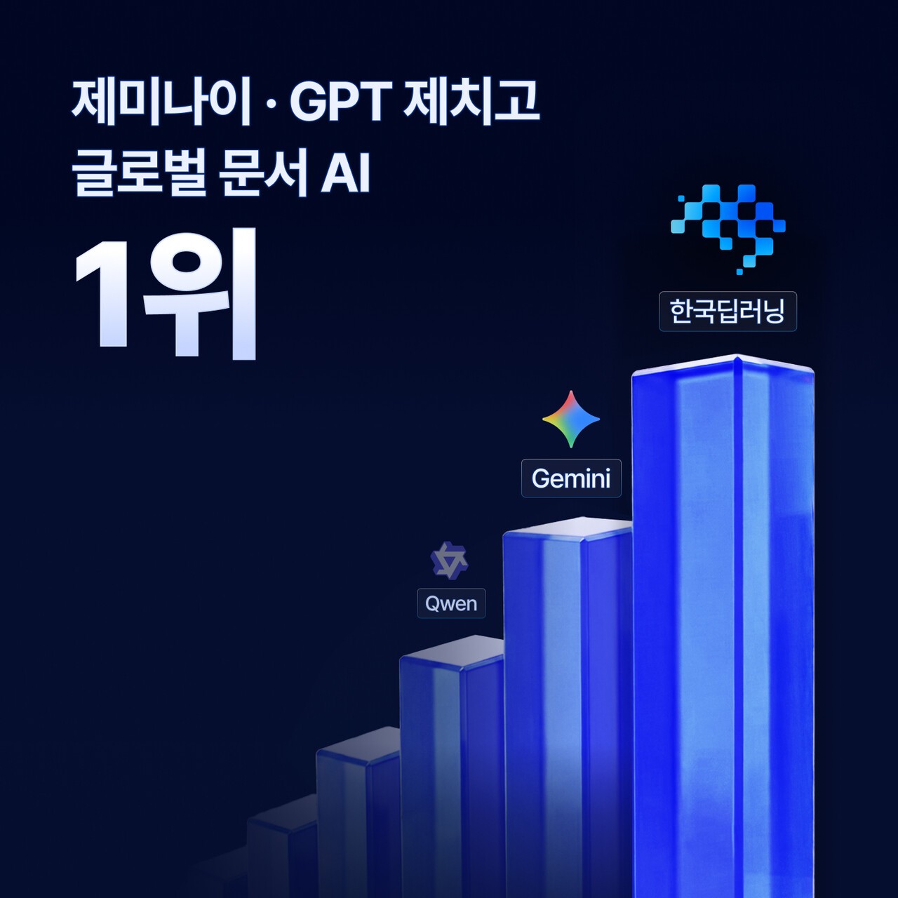 한국딥러닝, 제미나이·GPT 제치고 글로벌 OCR 벤치마크 1위 달성 - 뉴스 썸네일 이미지