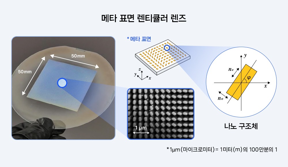 삼성전자·포스텍, 2D·3D 자유자재로 넘나드는 디스플레이 개발
