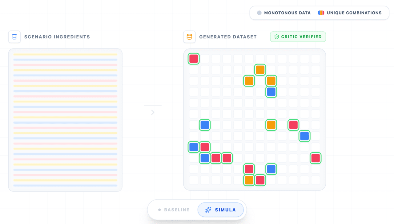 구글, AI가 학습 데이터 스스로 설계하는 '시뮬라' 공개..."단순 베끼기는 끝나"