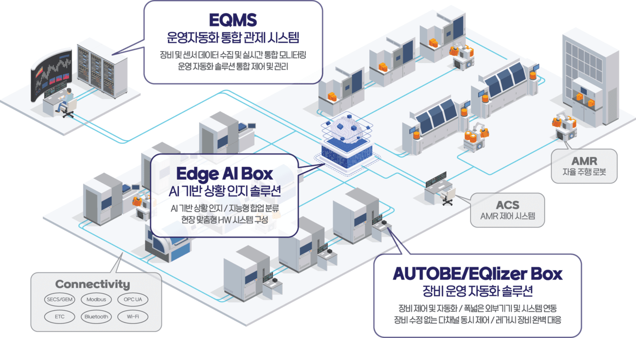 [AI&빅데이터쇼] 링크제니시스, 제조 현장 AI 통합 자동화 플랫폼·영상분석 솔루션 공개