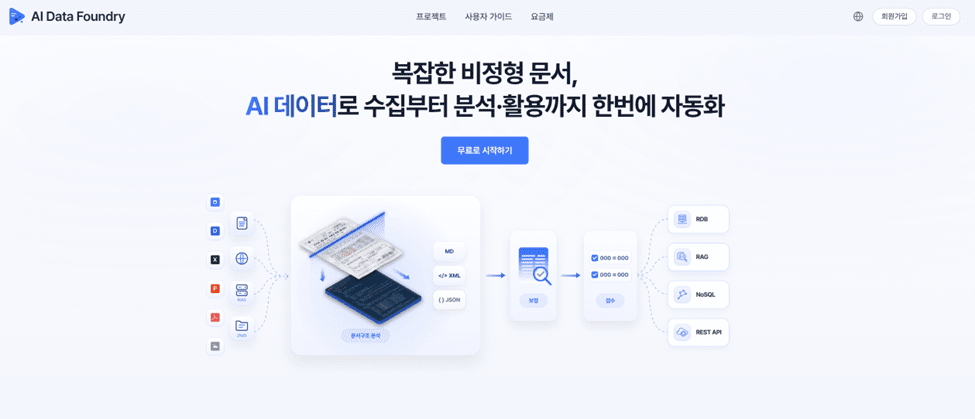 사이냅소프트, AI-레디 데이터 구축 시스템 'AI 데이터 파운드리' 출시