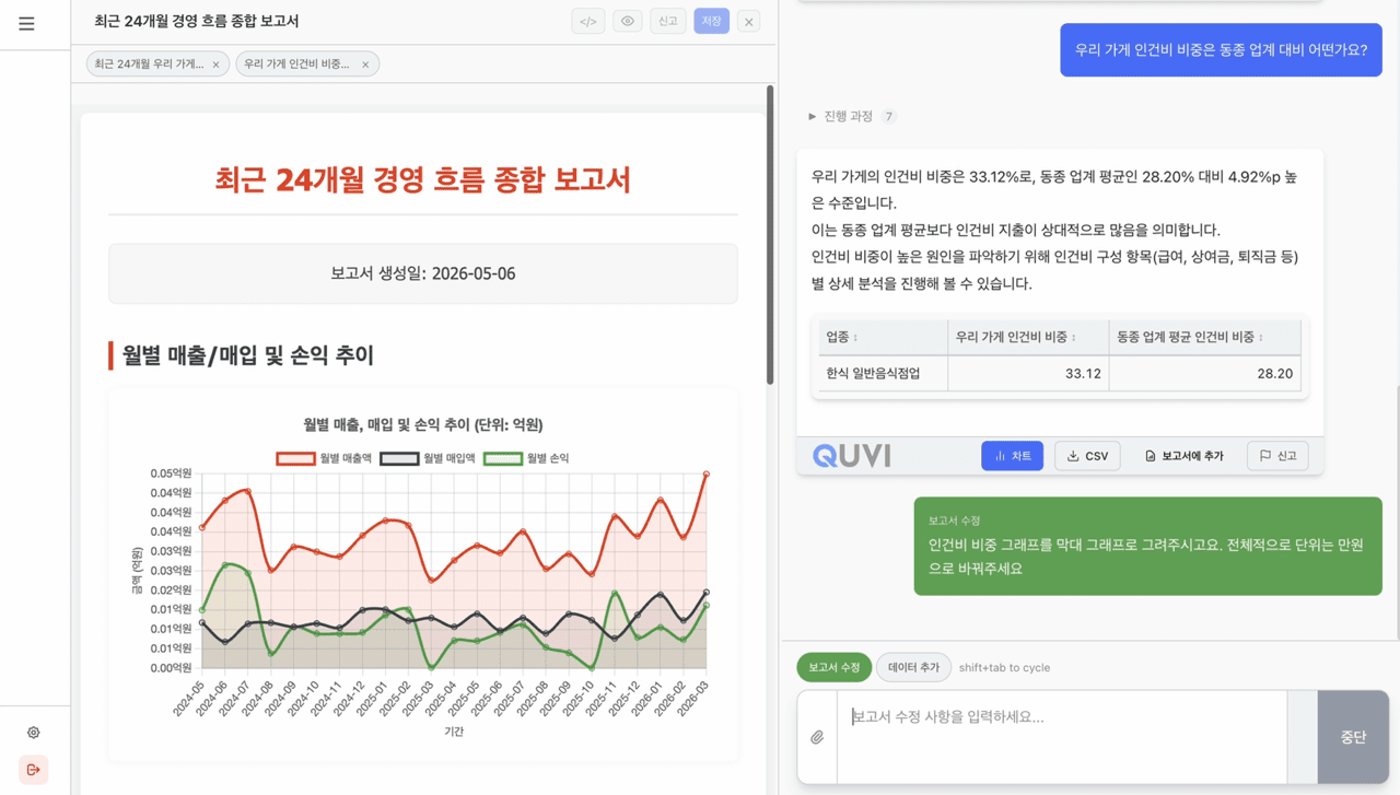 [AI&빅데이터쇼] 다큐브, 데이터 분석 AI 에이전트 ‘큐비’ 공개