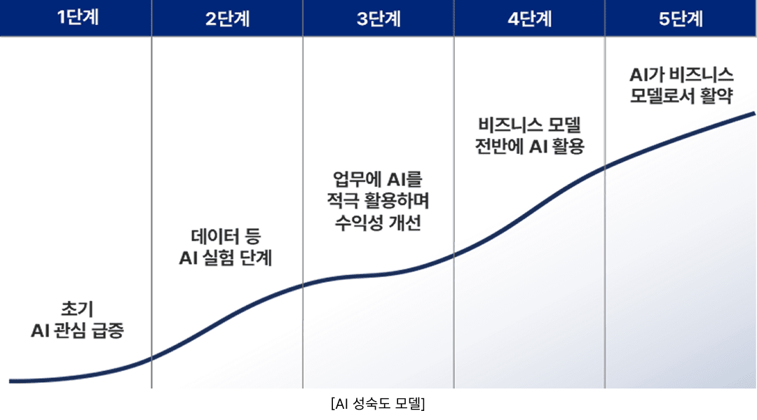 [게시판] 플래티어, '에이전틱 커머스 시대의 AX 전략 백서' 발간 등 단... - 뉴스 썸네일 이미지