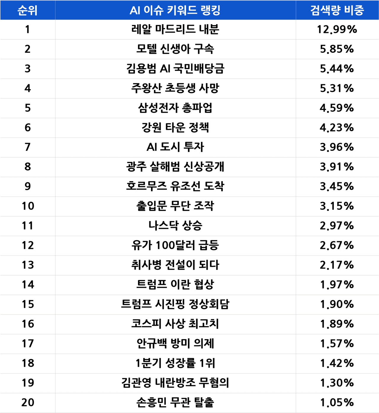 (자료=이스트에이드)