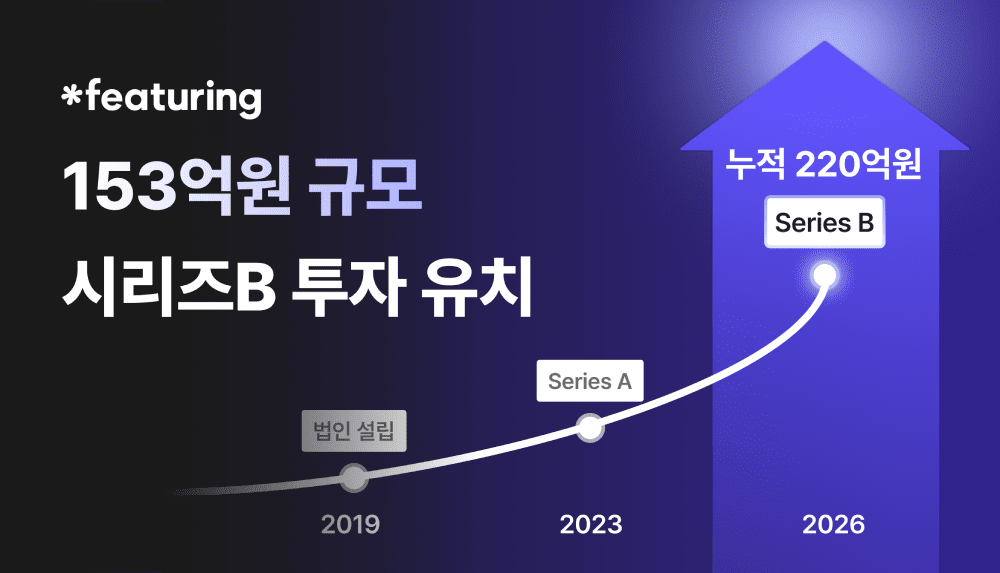 “돈 되는 AI,마케팅”…피처링, SNS 분석으로 153억 시리즈B 투자 유치