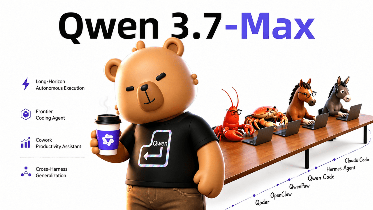 Alibaba unveils Qwen3.7-Max agent model with 35-hour autonomous task execution