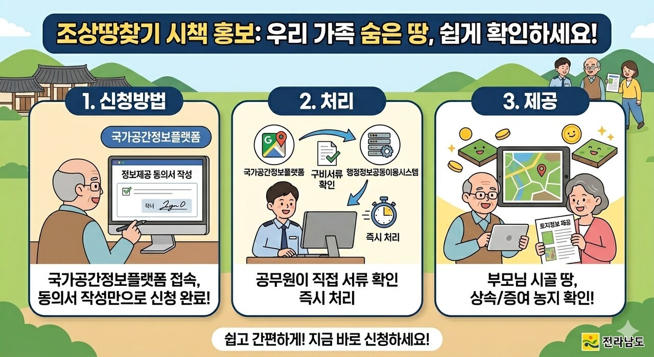 전남, ‘조상땅 찾기’ 서비스 절차 간소화