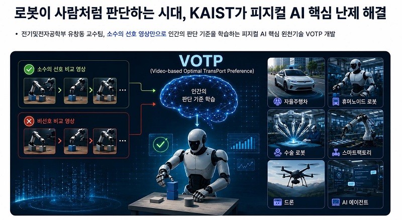 KAIST, 인간 의도 이해하는 피지컬 AI 핵심 기술 ‘VOTP’ 개발