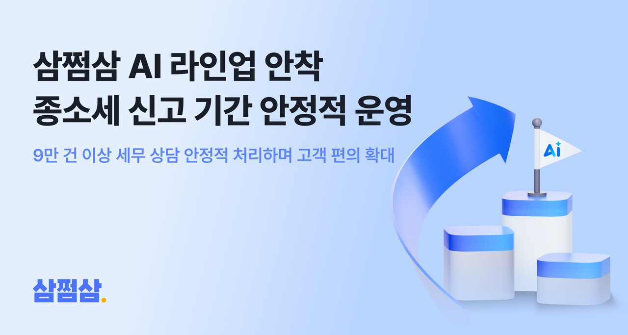 [게시판] 삼쩜삼, 전용 AI 라인업으로 고객 상담 9만건 처리 등 단신