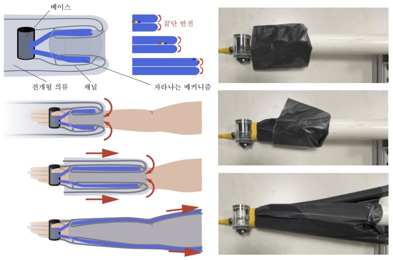 KAIST, 고령자·장애인 옷 입혀주는 로봇 기술로 ICRA 최우수 논문상 수상