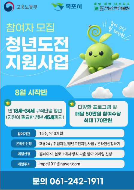 목포, 청년도전 지원사업 하반기 50명 모집…최대 170만원 지원