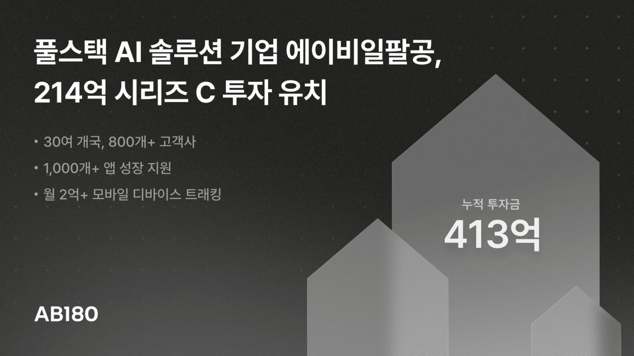 에이비일팔공, 마케팅 에이전트로 214억 시리즈C 투자 유치