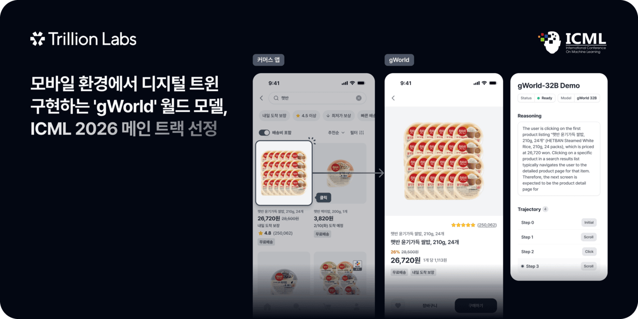 트릴리온랩스, 모바일 월드모델 'g월드'로 ICML 메인 트랙 진출