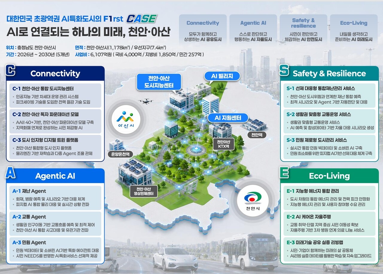 한전KDN, 국토부 스마트도시 핵심사업 동시 참여... 미래형 에너지 기반 도시 조성 본격화