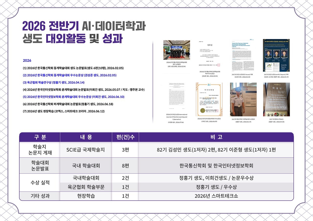 육사, 국제학술지 논문 등 AI 연구 성과 잇따라..."국방 AI 보안 선도"