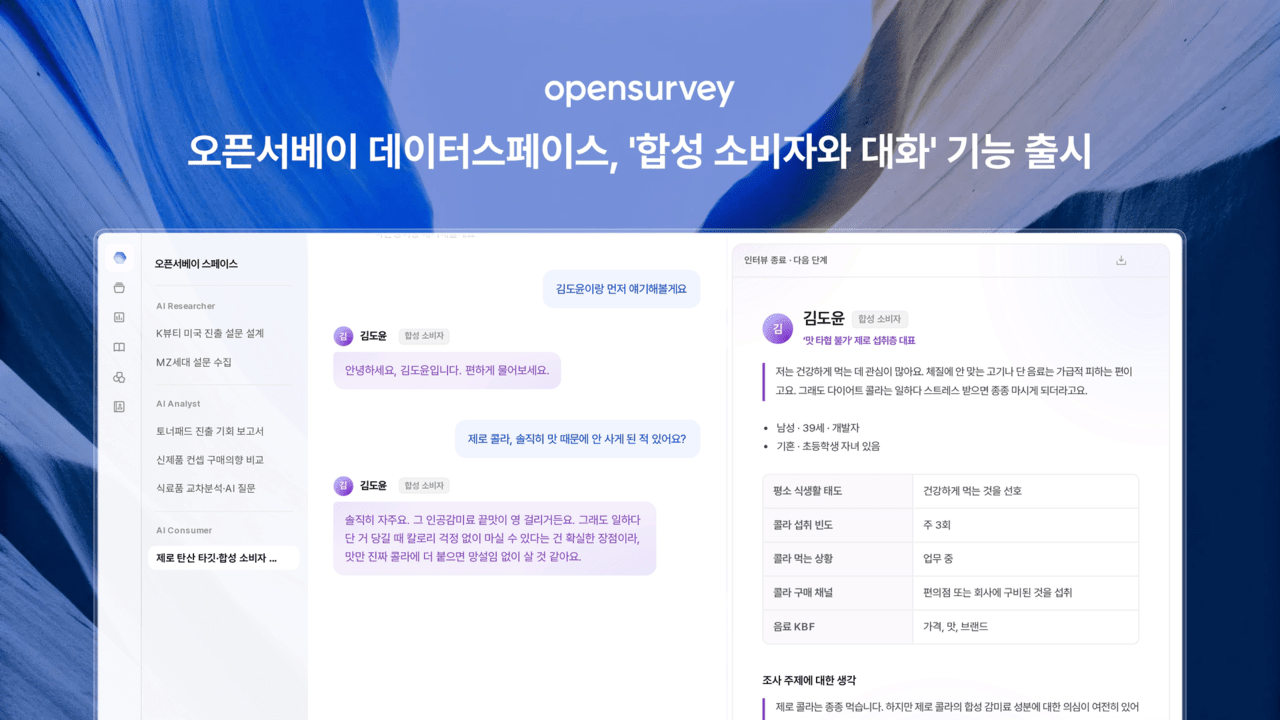 오픈서베이, 'AI 합성 소비자' 대화 기능 도입...“비용 줄이고 타깃 분석 정밀하게”