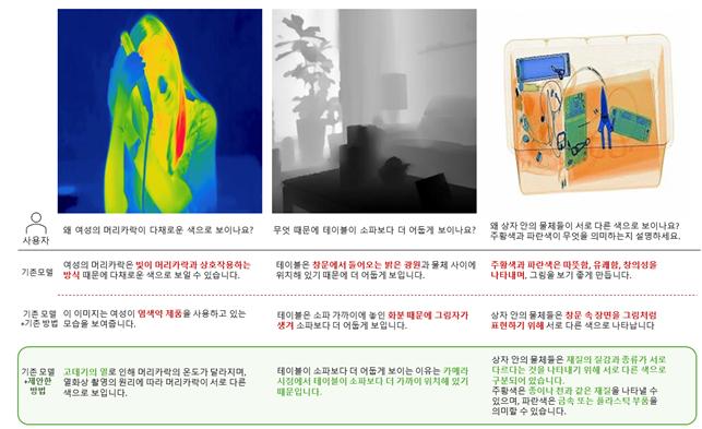 "헛것 보고 듣는 AI 막는다"...KAIST, 멀티모달 환각 줄이는 기술 개발