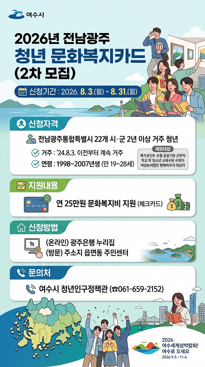 여수, 청년 문화복지카드 추가 모집…연 25만원 지원