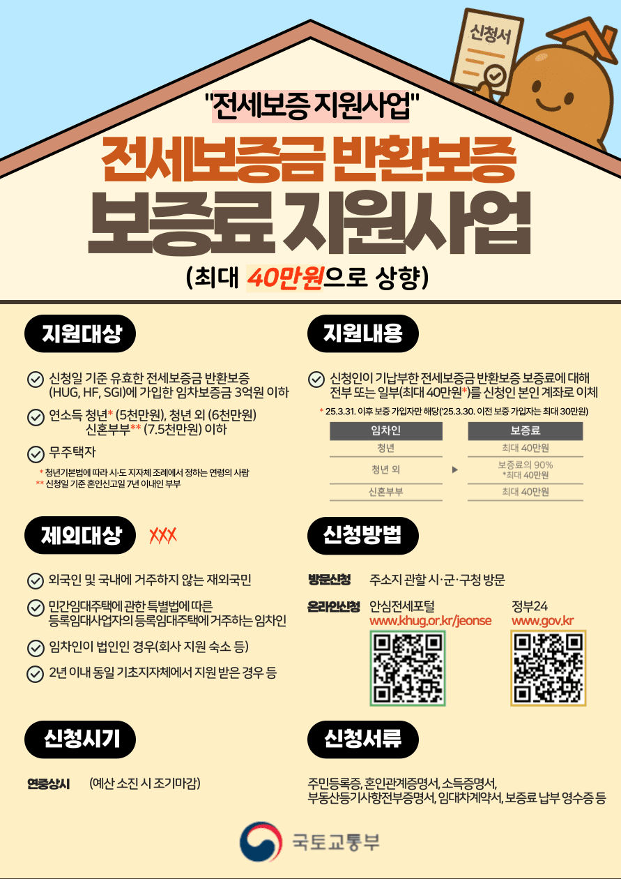 목포, 전세보증금 반환보증료 최대 40만원 지원