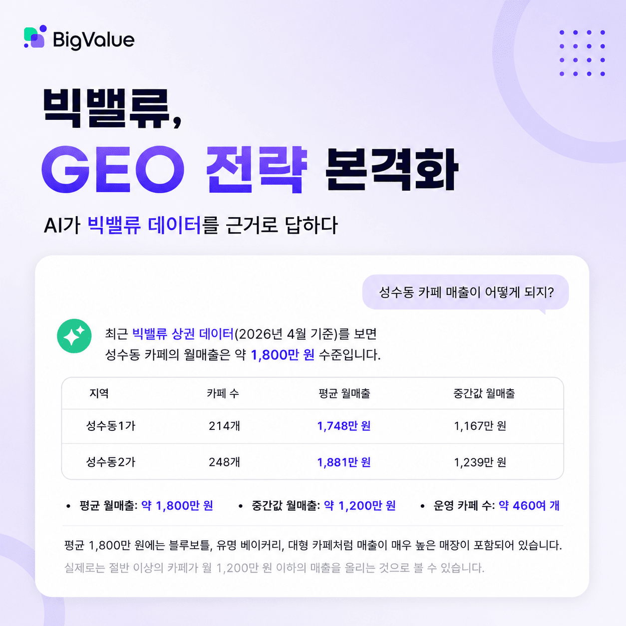 [게시판] 빅밸류, 515만 페이지 분량 'AI GEO 데이터' 전면 개방 등 단신 - 뉴스 썸네일 이미지