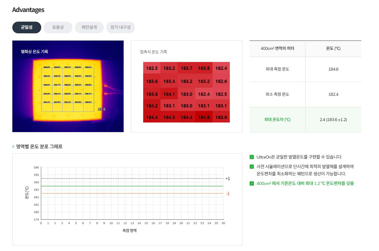 파루전자, '울트라 온' LG 바스에어시스템 적용…에너지위너상 수상