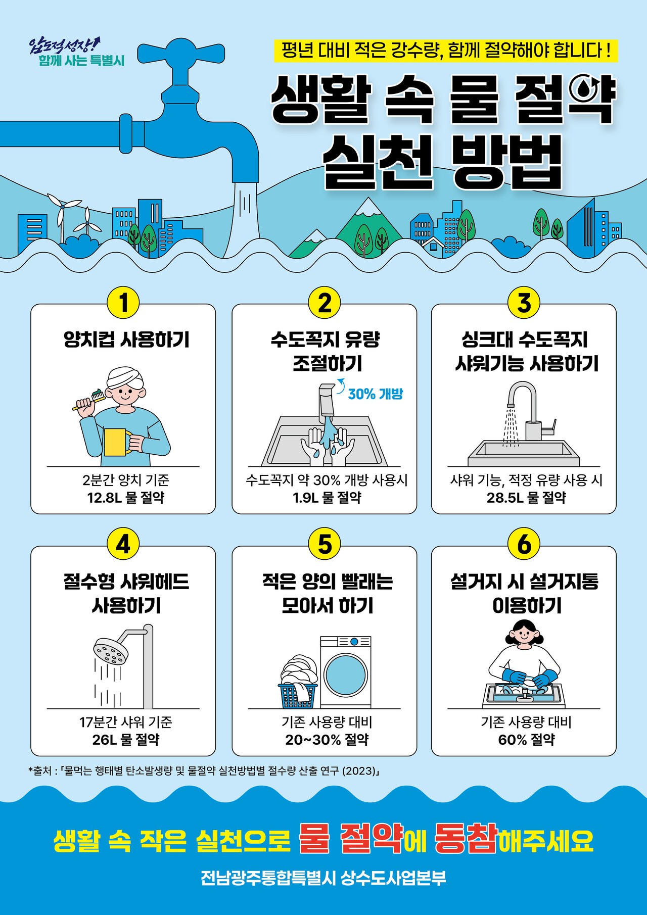 광주, 동복댐 저수율 48.94%…가뭄 ‘주의’ 격상