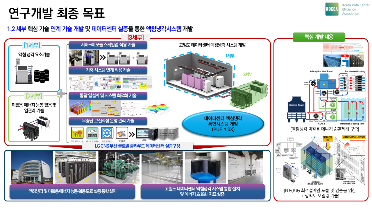 KDCEA, ‘OCP 코리아 테크 데이’ 참가…“액침냉각 R&D 성과 공유”