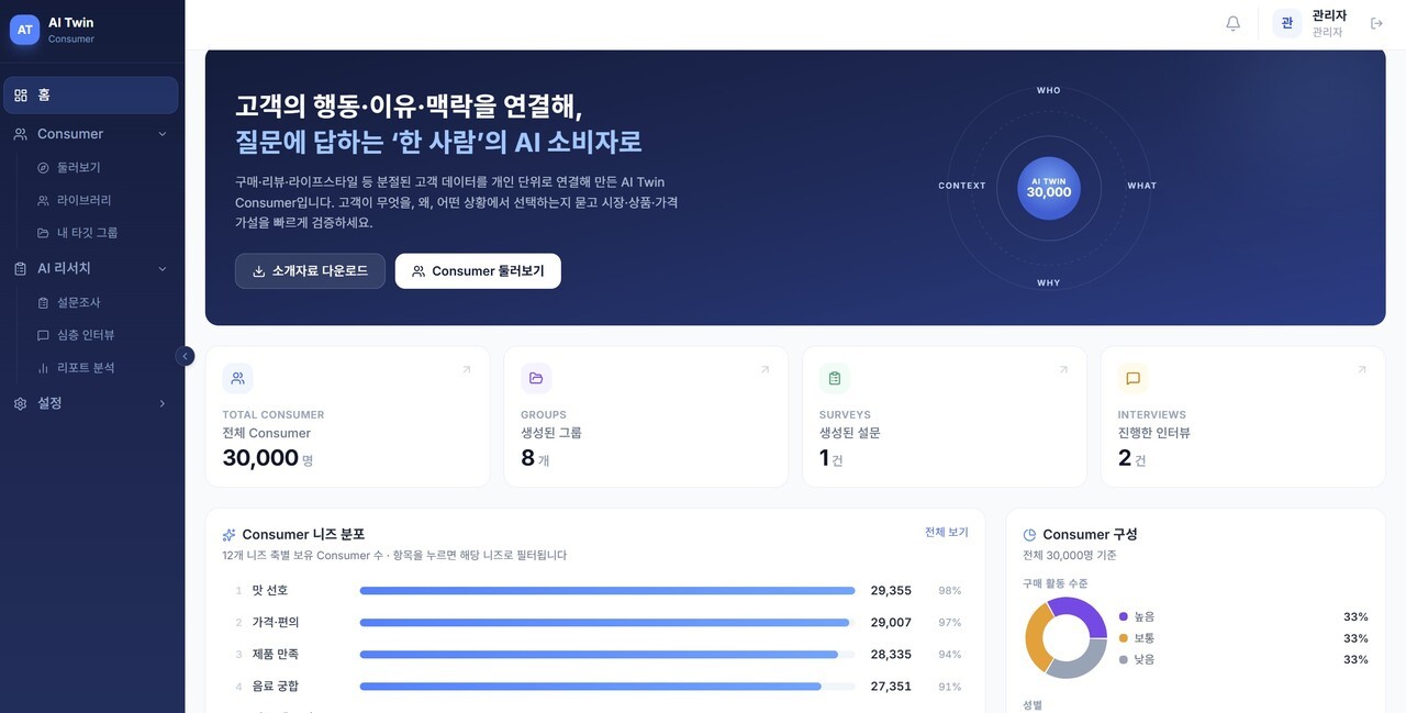 "AI 가상 소비자가 대세"...바이브컴퍼니, AI 트윈 컨슈머 플랫폼 선보여