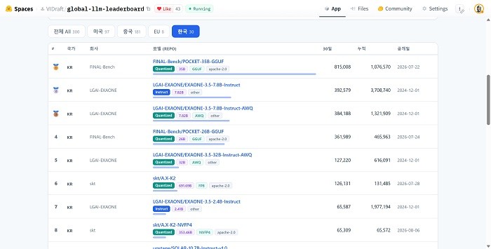 비드래프트 온디바이스 AI '포켓', 공개 7주 만에 100만 다운로드 - 뉴스 썸네일 이미지