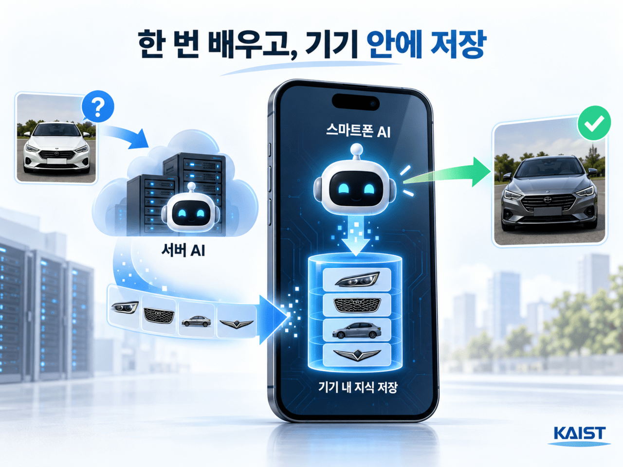 KAIST, ‘지식 재사용’으로 서버 호출 57% 줄였다…“증류·추가학습 필요 없어”