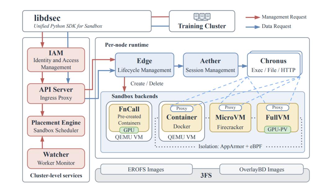 딥시크, AI 에이전트 '학습 비용 절감 핵심 인프라' DSec 공개