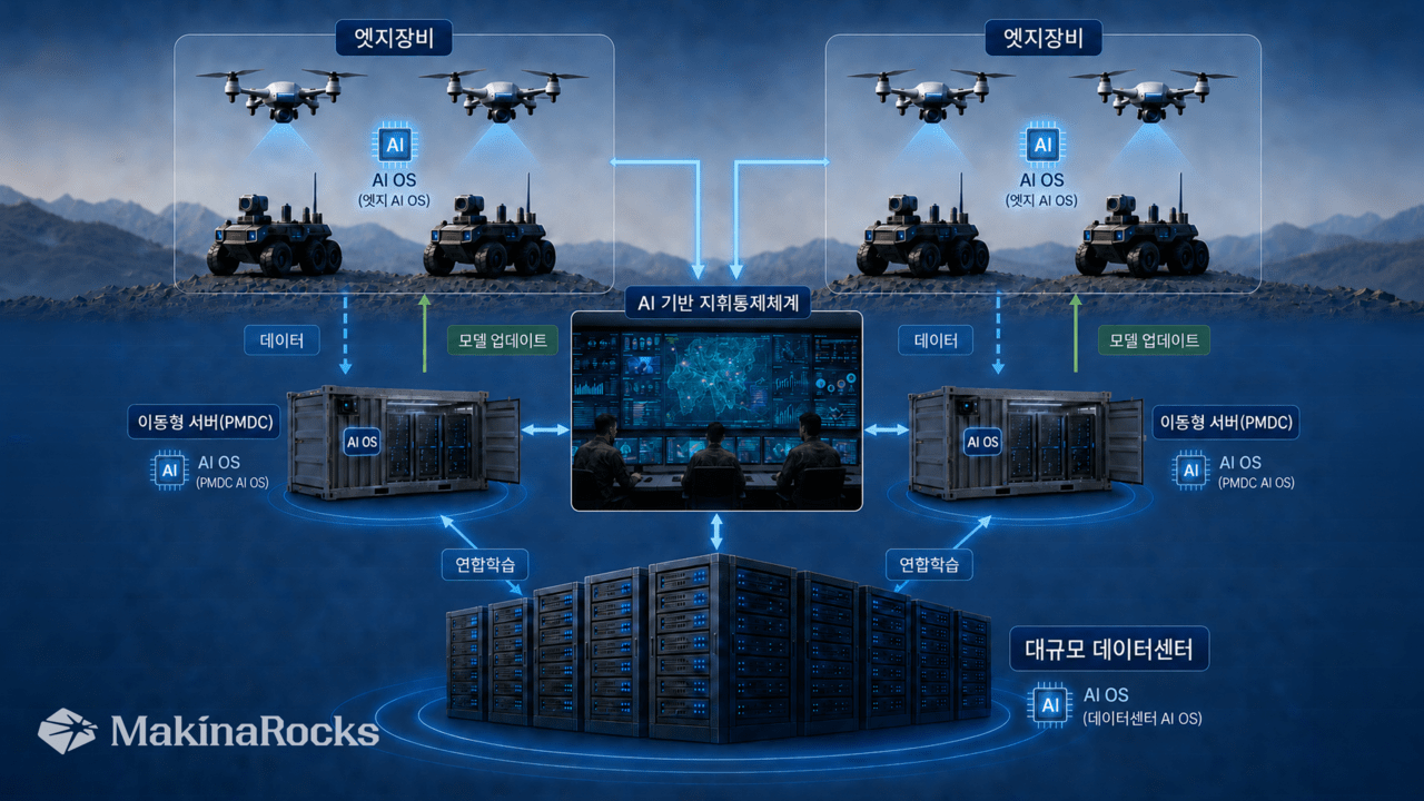 마키나락스, 'AI 참모' 군 지휘통제체계 적용...을지연습서 실증 나서