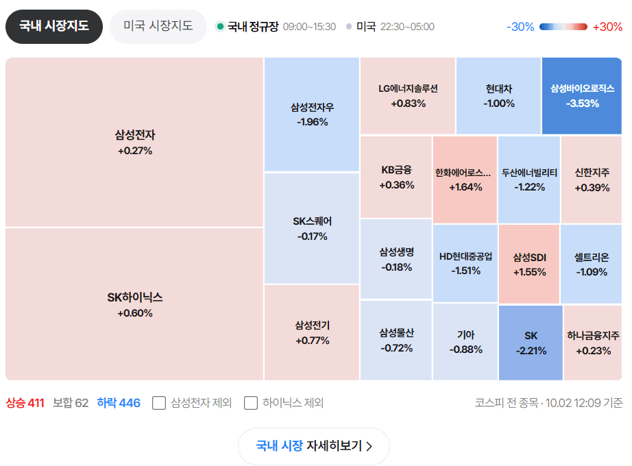 업스테이지 ‘솔라 프로 4’, 다음 포털 금융 서비스에 전면 적용