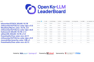 [7월1주] 글로벌 LLM 리더보드 대변동..."국내도 큰 변화 예고"