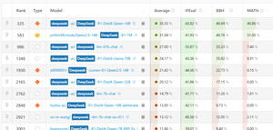 [2월 2주] 딥시크 미세조정, 해외 리더보드에 속속 등장...국내는 아직 잠잠