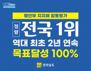 전라남도, 지자체 합동평가 정량지표 2년 연속 전국 1위 달성: 지방정부 성과 관리의 시사점