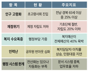 지방정부 혁신을 위한 AI 기반 협업 플랫폼 'DAIS' 도입 전략