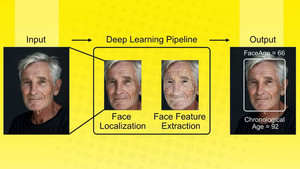 AI, 환자 얼굴 분석으로 생존율 예측 정확도 향상: FaceAge 연구 결과 발표